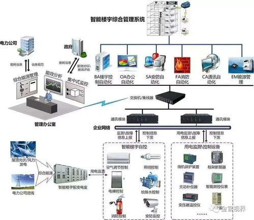 金官視界樓宇自控（BA）系統(tǒng)監(jiān)控內(nèi)容與計算機系統(tǒng)服務(wù)解析